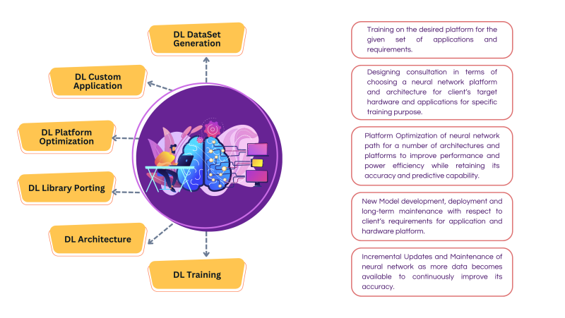 Deep Learning Services